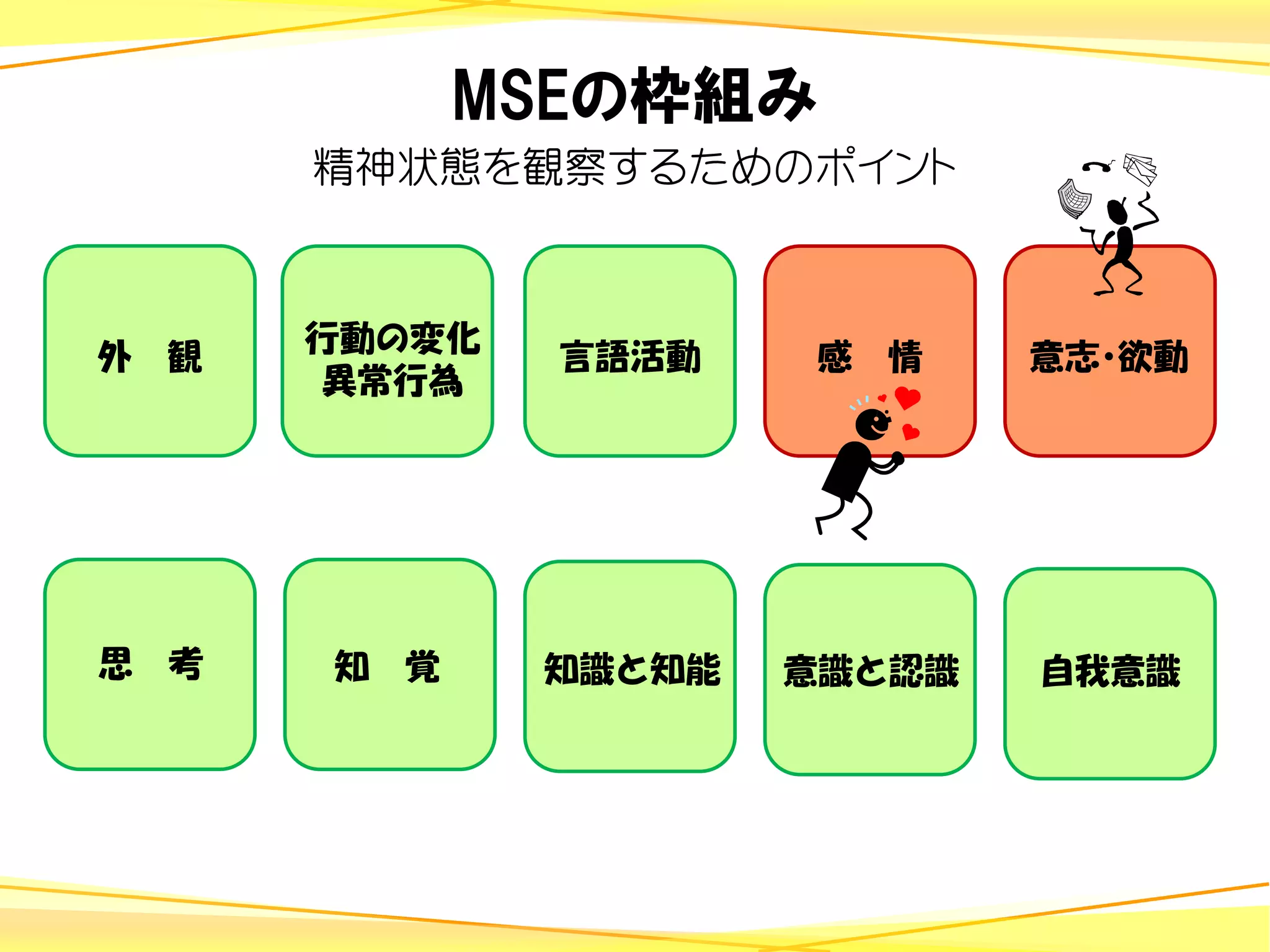 精神症状の理解とアセスメント② | PDF