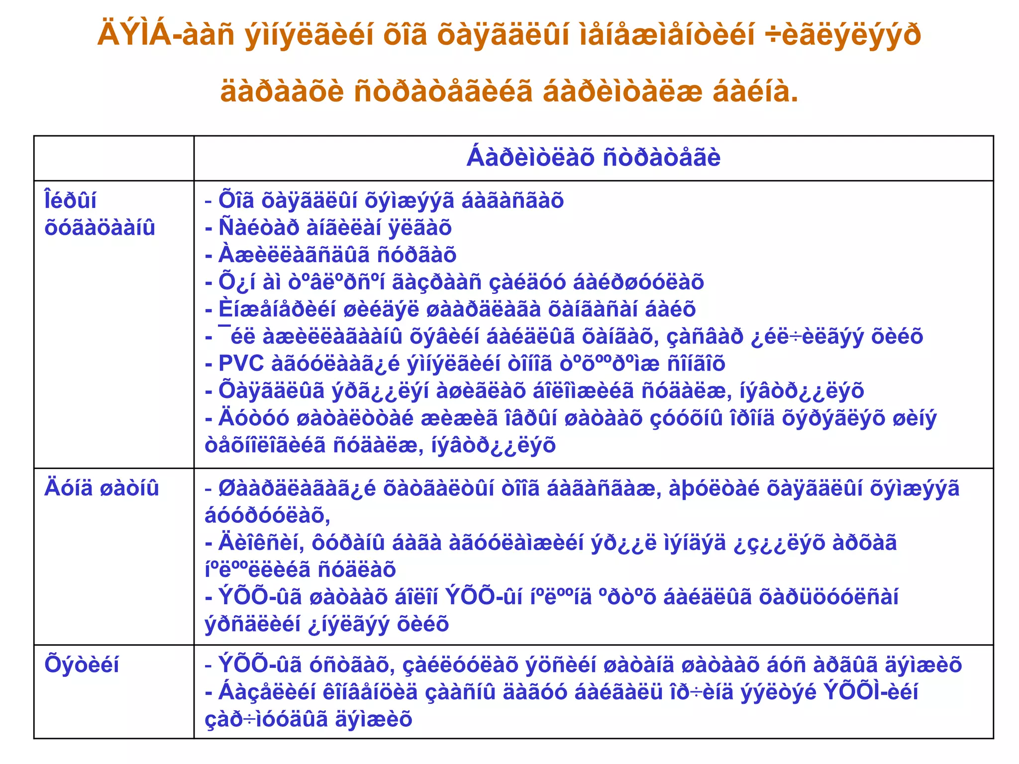 хог хаягдэлын менежмент | PPT