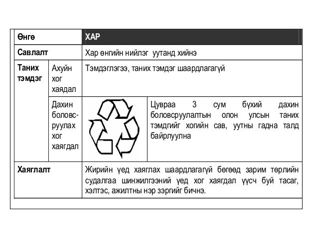 хог хаягдэлын менежмент