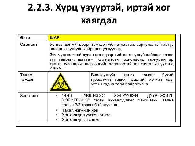 хог хаягдэлын менежмент