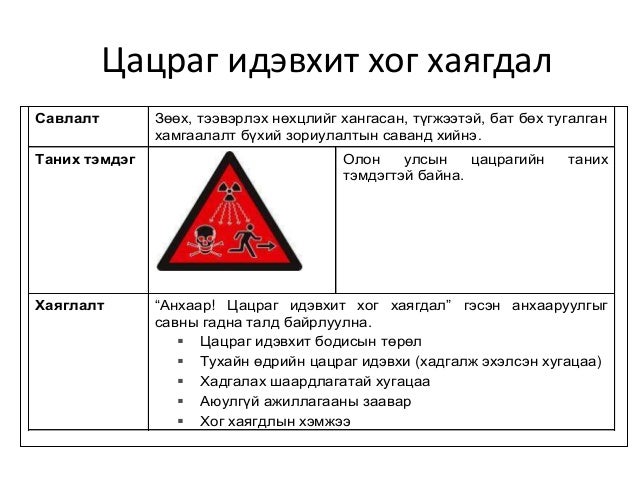 хог хаягдэлын менежмент