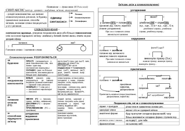 синтаксис. словосполучення