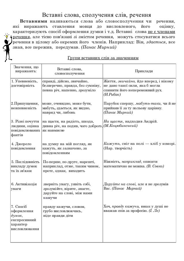 вставні слова, словосполучення