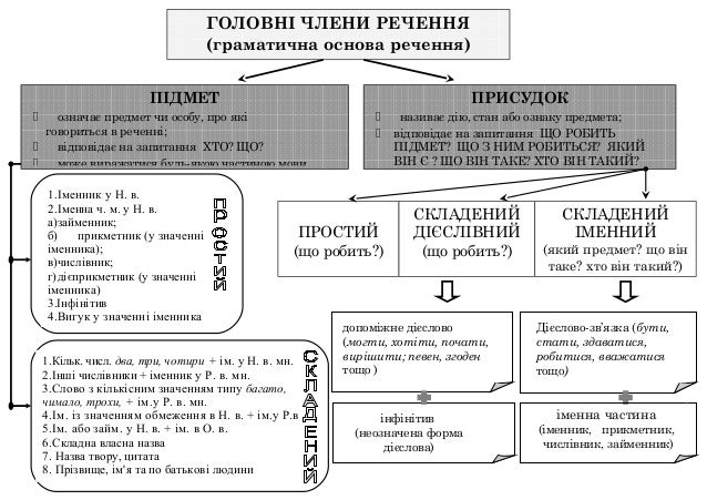 Ð ÐµÐ·ÑƒÐ»ÑŒÑ‚Ð°Ñ‚ Ð¿Ð¾ÑˆÑƒÐºÑƒ Ð·Ð¾Ð±Ñ€Ð°Ð¶ÐµÐ½ÑŒ Ð·Ð° Ð·Ð°Ð¿Ð¸Ñ‚Ð¾Ð¼ "Ð´Ñ€ÑƒÐ³Ð¾Ñ€ÑÐ´Ð½Ñ– Ñ‡Ð»ÐµÐ½Ð¸ Ñ€ÐµÑ‡ÐµÐ½Ð½Ñ Ñ‚Ð°Ð±Ð»Ð¸Ñ†Ñ"