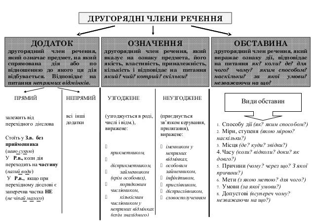ÐŸÐ¾Ð²â€™ÑÐ·Ð°Ð½Ðµ Ð·Ð¾Ð±Ñ€Ð°Ð¶ÐµÐ½Ð½Ñ