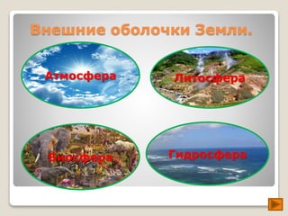 Внешние оболочки Земли. 
Атмосфера Литосфера 
Биосфера Гидросфера 
 
