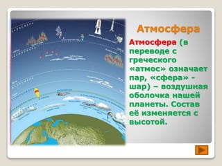 Атмосфера 
Атмосфера (в 
переводе с 
греческого 
«атмос» означает 
пар, «сфера» - 
шар) – воздушная 
оболочка нашей 
планеты. Состав 
её изменяется с 
высотой. 
 