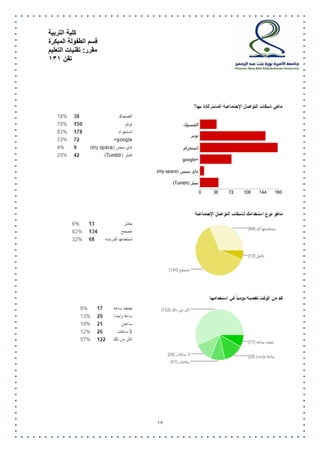 كلية التربية 
قسم الطفولة المبكرة 
مقرر: تقنيات التعليم 
تقن 131 
14 
 