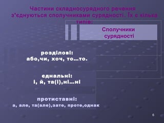 з'єднуються сполучниками сурядності. Їх є кілька 
6 
Частини складносурядного речення 
Сполучники 
сурядності 
розділові: 
типів: 
або,чи, хоч, то…то. 
єднальні: 
і, й, та(і),ні…ні 
протиставні: 
а, але, та(але),зате, проте,однак 
 