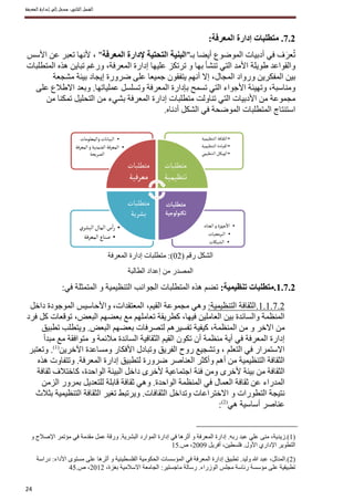 قـائمة الأشكال 
 م ا  ل ر 	 وان ا  