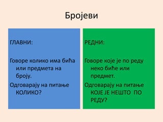 Бројеви 
ГЛАВНИ: 
Говоре колико има бића 
или предмета на 
броју. 
Одговарају на питање 
КОЛИКО? 
РЕДНИ: 
Говоре које је по реду 
неко биће или 
предмет. 
Одговарају на питање 
КОЈЕ ЈЕ НЕШТО ПО 
РЕДУ? 
 