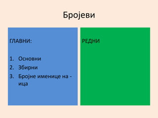 Бројеви 
ГЛАВНИ: 
1. Основни 
2. Збирни 
3. Бројне именице на - 
ица 
РЕДНИ 
 