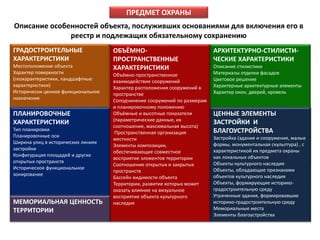 ПРЕДМЕТ ОХРАНЫ 
Описание особенностей объекта, послуживших основаниями для включения его в 
реестр и подлежащих обязательному сохранению 
ГРАДОСТРОИТЕЛЬНЫЕ 
ХАРАКТЕРИСТИКИ 
Местоположение объекта 
Характер поверхности 
(геохарактеристики, ландшафтные 
характеристики) 
Исторически ценное функциональное 
назначение 
ПЛАНИРОВОЧНЫЕ 
ХАРАКТЕРИСТИКИ 
Тип планировки 
Планировочные оси 
Ширина улиц в исторических линиях 
застройки 
Конфигурация площадей и других 
открытых пространств 
Историческое функциональное 
зонирование 
ОБЪЁМНО- 
ПРОСТРАНСТВЕННЫЕ 
ХАРАКТЕРИСТИКИ 
Объёмно-пространственное 
взаимодействие сооружений 
Характер расположения сооружений в 
пространстве 
Соподчинение сооружений по размерам 
и планировочному положению 
Объёмные и высотные показатели 
(параметрические данные, их 
соотношение, максимальная высота) 
Пространственная организация 
местности 
Элементы композиции, 
обеспечивающие совместное 
восприятие элементов территории 
Соотношение открытых и закрытых 
пространств 
Бассейн видимости объекта 
Территории, развитие которых может 
оказать влияние на визуальное 
восприятие объекта культурного 
наследия 
АРХИТЕКТУРНО-СТИЛИСТИ- 
ЧЕСКИЕ ХАРАКТЕРИСТИКИ 
Описание стилистики 
Материалы отделки фасадов 
Цветовое решение 
Характерные архитектурные элементы 
Характер окон, дверей, кровель 
ЦЕННЫЕ ЭЛЕМЕНТЫ 
ЗАСТРОЙКИ И 
БЛАГОУСТРОЙСТВА 
Застройка (здания и сооружения, малые 
формы, монументальная скульптура) , с 
характеристикой их предмета охраны 
как локальных объектов 
Объекты культурного наследия 
Объекты, обладающие признаками 
объектов культурного наследия 
Объекты, формирующие историко- 
градостроительную среду 
Утраченные здания, формировавшие 
историко-градостроительную среду 
Мемориальные места 
Элементы благоустройства 
МЕМОРИАЛЬНАЯ ЦЕННОСТЬ 
ТЕРРИТОРИИ 
 