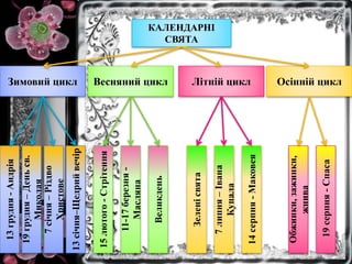 Миколая 2025 весняний