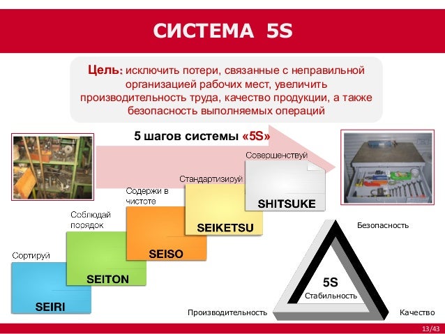 5с в офисе в картинках 5с в офисе в картинках
