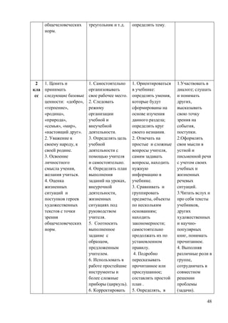 общечеловеческих норм. 
треугольник и т.д. 
определять тему. 
2 класс 
1. Ценить и принимать следующие базовые ценности: «добро», «терпение», «родина», «природа», «семья», «мир», «настоящий друг». 
2. Уважение к своему народу, к своей родине. 
3. Освоение личностного смысла учения, желания учиться. 
4. Оценка жизненных ситуаций и поступков героев художественных текстов с точки зрения общечеловеческих норм. 
1. Самостоятельно организовывать свое рабочее место. 
2. Следовать режиму организации учебной и внеучебной деятельности. 
3. Определять цель учебной деятельности с помощью учителя и самостоятельно. 
4. Определять план выполнения заданий на уроках, внеурочной деятельности, жизненных ситуациях под руководством учителя. 
5. Соотносить выполненное задание с образцом, предложенным учителем. 
6. Использовать в работе простейшие инструменты и более сложные приборы (циркуль). 
6. Корректировать 
1. Ориентироваться в учебнике: определять умения, которые будут сформированы на основе изучения данного раздела; определять круг своего незнания. 
2. Отвечать на простые и сложные вопросы учителя, самим задавать вопросы, находить нужную информацию в учебнике. 
3. Сравнивать и группировать предметы, объекты по нескольким основаниям; находить закономерности; самостоятельно продолжать их по установленном правилу. 
4. Подробно пересказывать прочитанное или прослушанное; составлять простой план . 
5. Определять, в 
1.Участвовать в диалоге; слушать и понимать других, высказывать свою точку зрения на события, поступки. 
2.Оформлять свои мысли в устной и письменной речи с учетом своих учебных и жизненных речевых ситуаций. 
3.Читать вслух и про себя тексты учебников, других художественных и научно- популярных книг, понимать прочитанное. 
4. Выполняя различные роли в группе, сотрудничать в совместном решении проблемы (задачи). 
48 
 