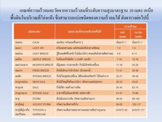 เกณฑ์ความเร็วลมจะวัดจากความเร็วลมที่ระดับความสูงมาตรฐาน 10 เมตร เหนือ 
พื้นดินในบริเวณที่โล่งแจ้ง ซึ่งสามารถแบ่งชนิดของความเร็วลมได้ ดังตารางต่อไปนี้ 
 