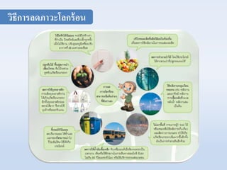 วิธีการลดภาวะโลกร้อน 
 