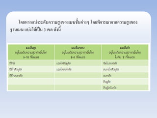 โดยหากแบ่งระดับความสูงของเมฆชั้นต่างๆ โดยพิจารณาจากความสูงของ 
ฐานเมฆ แบ่งได้เป็น 3 เขต ดังนี้ 
 