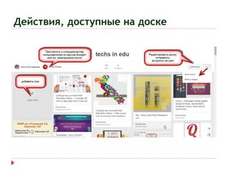 Действия, доступные на доске 
 