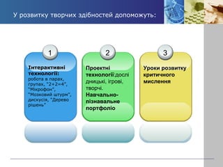 У розвитку творчих здібностей допоможуть: 
1 
Інтерактивні 
технології: 
робота в парах, 
групах, “2+2=4”, 
“Мікрофон”, 
“Мозковий штурм”, 
дискусія, “Дерево 
рішень” 
2 
Проектні 
технології:дослі 
дницькі, ігрові, 
творчі. 
Навчально- 
пізнавальне 
портфоліо 
3 
Уроки розвитку 
критичного 
мислення 
 