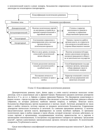 и исполнительной власти в руках монарха. Большинство современных политологов подразделяет 
диктатуры на тоталитаризм и авторитаризм. 
Схема 12. Классификация политических режимов 
Демократические режимы (греч. demos народ и cratos власть) возникли несколько позже 
диктатур, хотя и существовали уже в Древней Греции. Наивысшего расцвета античная демократия 
Достигла в V в. до н.э. в Афинах в период правления Перикла. Эта Демократия существовала в 
рамках полиса - города-государства, общины. Она сводилась к участию свободных граждан в общих 
собраниях, на которых решались наиболее важные вопросы, и выборах. Зачастую власть 
большинства оборачивалась против выдающихся и знатных людей. Античная демократия не знала 
прав и свобод личности, поэтому нередко ее называли деспотизмом большинства. Современная 
демократия значительно отличается от античной. Ее главными признаками являются: 1) наличие 
представительных органов власти, формируемых на основе всеобщих выборов; 2) признание 
политических прав и свобод граждан в таком объеме, который позволяет легально действовать не 
только партиям и организациям, поддерживающим политику правительства, но и партиям и 
организациям оппозиционным; 3) построение государственного аппарата по принципу “разделения 
властей”, причем единственным законодательным органом считается парламент; 4) политический 
плюрализм; 5) публичность власти. 
Среди многообразных классификаций политических режимов выделим типологии Р. Даля и Ж. 
Блонделя. 
Классификация политических режимов 
Основные типы Основания классификации 
Демократический 
Антидемократический 
Тоталитарный 
Авторитарный 
Наличие политических партий, 
их внутреннее устройство и 
принцип взаимоотношений в 
партийной системе 
Степень и характер 
вовлеченности граждан в 
политику и управление 
общественными процессами 
Соотношение управления и 
самоуправления, роль местных 
органов власти в 
политическом процессе 
Место и роль армии, полиции, 
спецслужб в политической 
жизни общества 
Степень разделения законода- 
тельной, исполнительной и 
судебной власти 
Положения личности в 
обществе, состояние ее прав и 
свобод 
Уровень гласности в работе 
органов власти, их открытости 
для контроля и воздействия со 
стороны общественного мнения 
Наличие возможностей выра- 
жения и реализации интересов, 
контроля гражданского общест- 
ва за деятельностью государства 
Способ формирования государ- 
ственных органов, процедуры 
отбора правящих групп и 
политических лидеров 
Характер отношений с оппози- 
цией, методы разрешения кон- 
фликтных ситуаций 
 