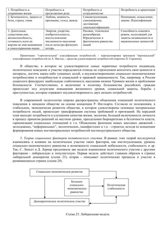 политология. учебник под редакцией профессора м.а. василика