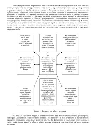 Узловыми проблемами современной политологии являются такие проблемы, как политическая 
власть, ее сущность и структура; политические системы и режимы современности; формы правления 
и государственного устройства; политическая стабильность и политический риск; партийные и 
избирательные системы; политические права и свободы человека и гражданина; гражданское 
общество и правовое государство; политическое поведение и политическая культура личности; 
политическая коммуникация и средства массовой информации; религиозные и национальные 
аспекты политики; средства и методы урегулирования политических конфликтов и кризисов; 
международные политические отношения, геополитика, политическая глобалистика и др. Конечно, 
к изучению и исследованию названных и других проблем политики в силу их сложности и 
многогранности имеют отношение не только политология, но и другие социальные и гуманитарные 
науки - философия, социология, психология, экономическая теория, юридические, исторические 
науки (схема 3). 
История 
политических 
учений изучает 
становление 
политической 
науки, основных 
понятий и теорий 
Политическая 
психология изучает 
субъективные 
мотивации 
политического 
поведения 
Политология – 
комплексная наука 
о политике во всех 
ее проявлениях 
интегрирует и 
синтезирует 
выводы других 
наук о политике 
Политическая 
география изучает 
климатических и 
природных 
факторов на 
политическую 
Политическая 
история изучает 
изменение 
политических 
институтов и норм 
Политическая 
антропология 
изучает влияние 
родовых качеств 
личности, 
основополагающих 
потребностей 
человека в пище, 
одежде, духовном 
развитии, 
безопасности на 
политическое 
поведение 
Схема 3. Политика как объект изучения 
Политическая 
философия 
изучает 
ценностные 
аспекты властных 
отношений 
Политическая 
социология изучает 
влияние 
гражданского 
общества на 
распределение 
власти 
влияние 
жизнь 
Теория 
государства и 
права изучает 
историю и 
закономерности 
возникновения 
государства и 
права 
в процессе 
эволюции 
общества 
Так, вряд ли возможен научный анализ политики без использования общих философских 
категорий диалектики, философского анализа объективного и субъективного в политическом 
процессе, понимания ценностных аспектов власти. Но философия не подменяет политологию, а 
может дать только какие-то общеметодологические принципы или критерии научного анализа 
политики. 
 