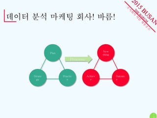 1 
0 
데이터 분석 마케팅 회사! 바름! 
Plan 
Practic 
e 
Strate 
gy 
New 
thing 
Outcom 
e 
Achiev 
e 
Process 
 