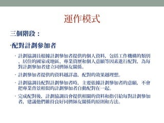 運作模式 
三個階段： 
•配對計劃參加者 
• 計劃協調員根據計劃參加者提供的個人資料，包括工作機構的類別 
、居住的國家或地區、專業資歷和個人意願等因素進行配對，為每 
對計劃參加者建立同儕師友關係。 
• 計劃參加者提供的資料越詳盡，配對的效果越理想。 
• 計劃協調員配對計劃參加者時，主要依據計劃參加者的意願，不會 
把專業背景相似的計劃參加者自動配對在一起。 
• 完成配對後，計劃協調員會提供相關的資料和指引給每對計劃參加 
者，建議他們維持良好同儕師友關係的原則和方法。 
 