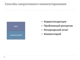 Способы оперативного комментирования 
 Корреспонденция 
 Проблемный репортаж 
 Репортерский отчет 
 Комментарий 
факт 
комментарий 
 