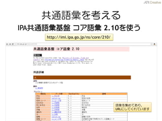 ͨZ򿼤 
IPAͨZP Z 2.10ʹ 
http://imi.ipa.go.jp/ns/core/210/ 
Z򼯤Ƥꡢ 
URLˤƤƤޤ  
