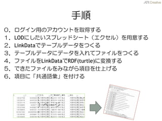  
äΥȤȡä 
LODˤץåɥ`ȣ룩⤹ 
LinkDataǥƩ`֥ǩ`Ĥ 
Ʃ`֥ǩ`˥ǩ`ƥեĤ 
եLinkDataRDF(turtle)ˉQ 
ǤեߤʤĿϤ 
ĿˡͨZ򸶤 
 