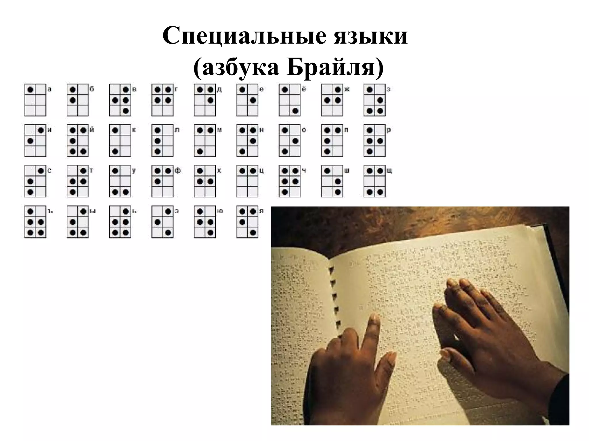 Специальные языки 
(азбука Брайля) 
 