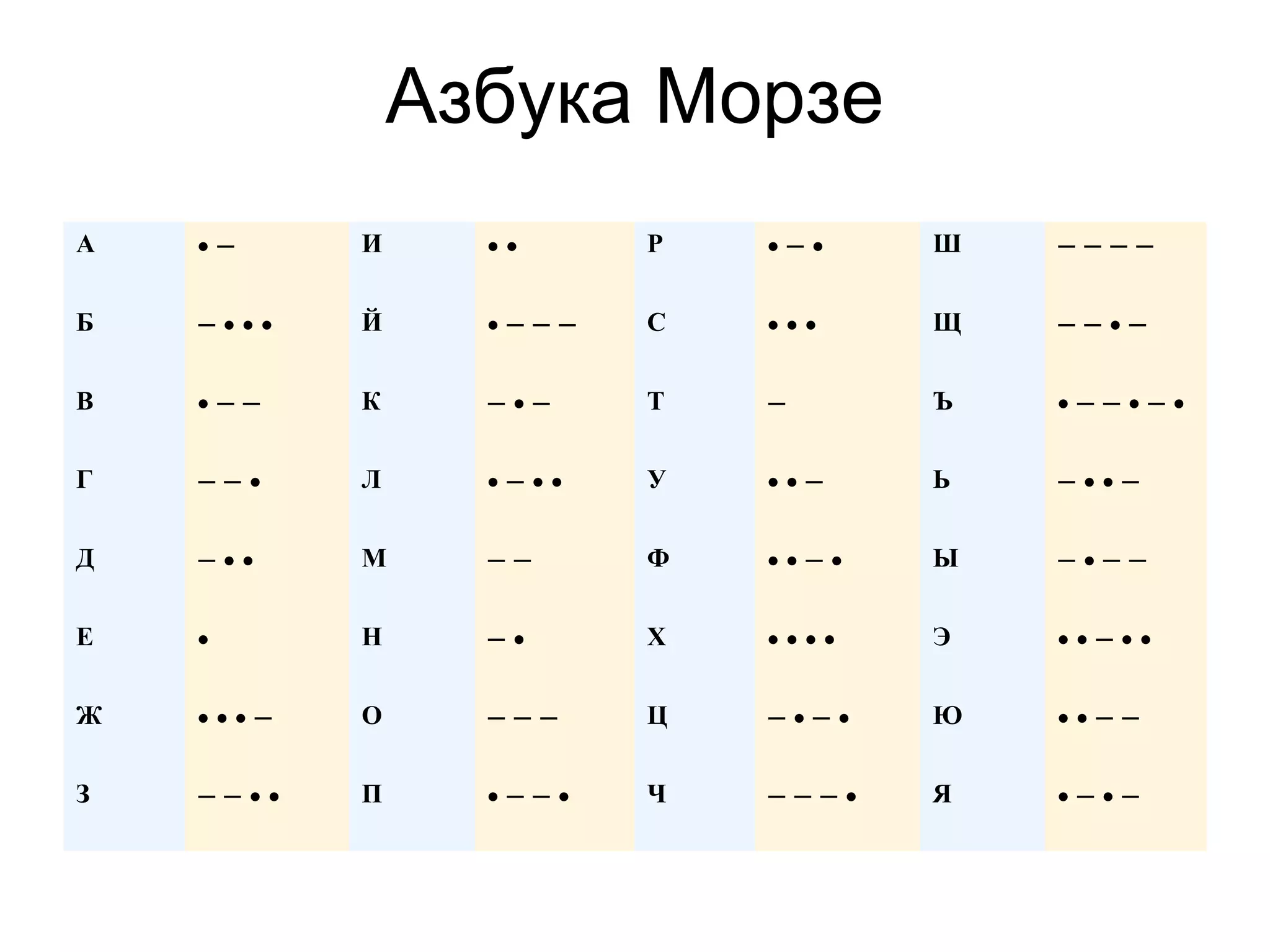 Азбука Морзе 
A • − И • • P • − • Ш − − − − 
Б − • • • Й • − − − С • • • Щ − − • − 
В • − − К − • − Т − Ъ • − − • − • 
Г − − • Л • − • • У • • − Ь − • • − 
Д − • • М − − Ф • • − • Ы − • − − 
Е • H − • Х • • • • Э • • − • • 
Ж • • • − О − − − Ц − • − • Ю • • − − 
З − − • • П • − − • Ч − − − • Я • − • − 
 