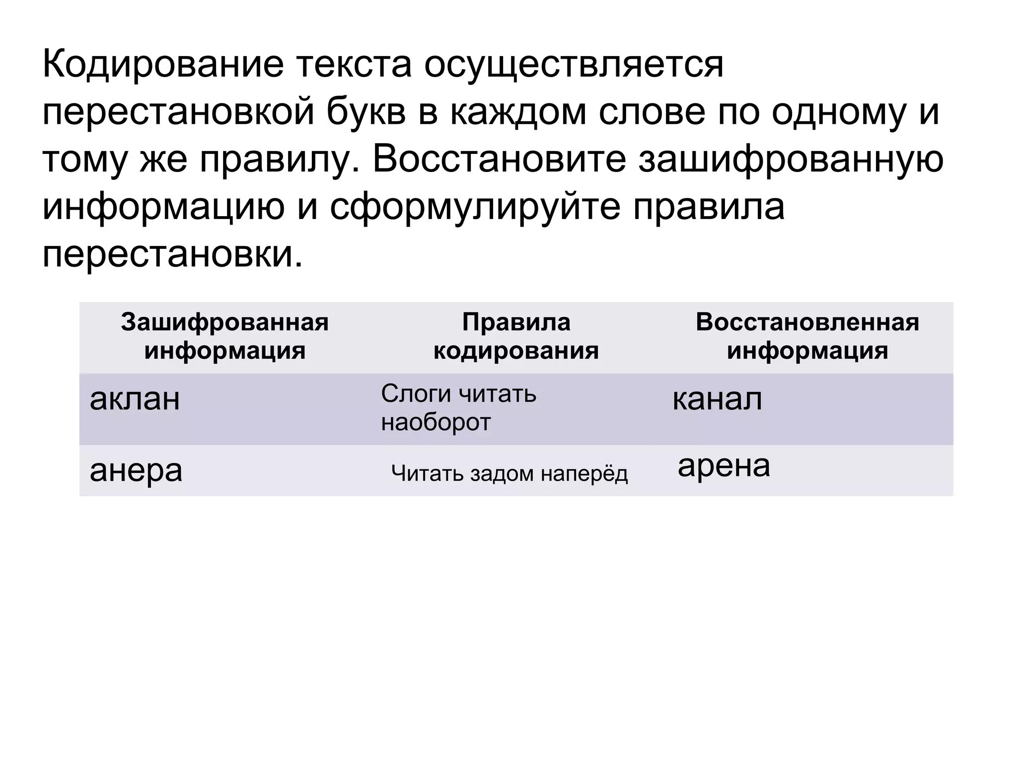 Кодирование текста осуществляется 
перестановкой букв в каждом слове по одному и 
тому же правилу. Восстановите зашифрованную 
информацию и сформулируйте правила 
перестановки. 
Зашифрованная 
информация 
Правила 
кодирования 
Восстановленная 
информация 
аклан Слоги читать 
наоборот 
канал 
анера Читать задом наперёд арена 
 