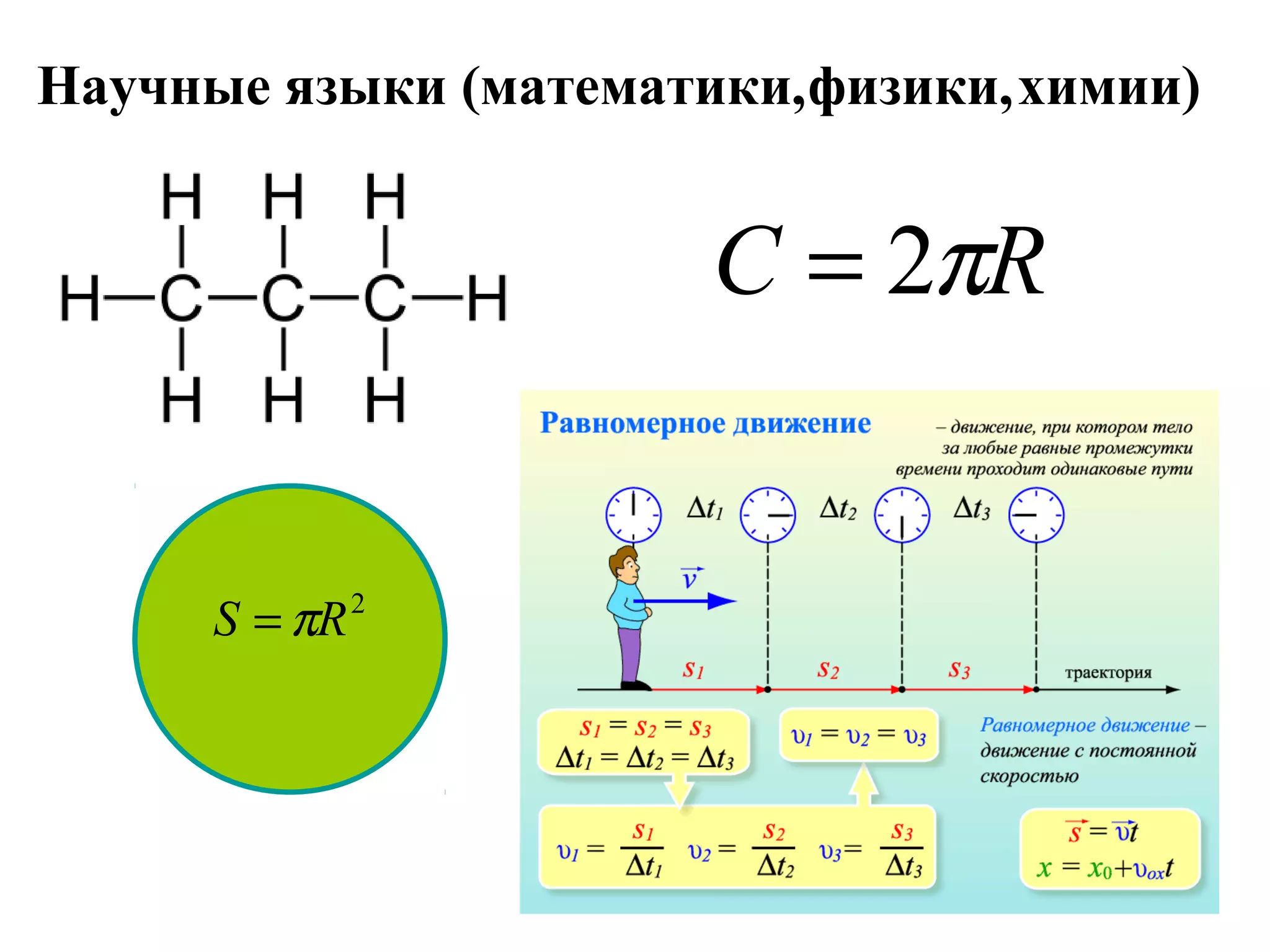 Научные языки (математики, 
S =pR2 
физики, химии) 
С = 2pR 
 