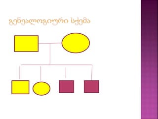 გენეტიკური დაავადებების დამემკვიდრება მომდევნო თაობებში