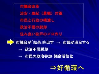 市議会改革 
治安・風紀（景観）対策 
市民と行政の橋渡し 
政治不信の脱却 
住み良い松戸のＰＲ作り 
市議会が「結果」を出す → 市民が満足する 
→ 政治不信脱却 
→ 市民の政治参加・議会活性化 
⇒好循環へ 
 