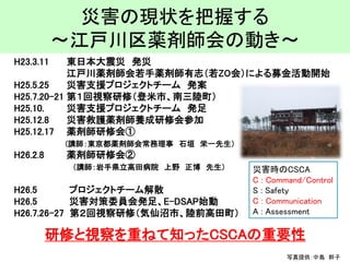 災害の現状を把握する 〜江戸川区薬剤師会の動き〜 
H23.3.11東日本大震災発災 
江戸川薬剤師会若手薬剤師有志（若ZO会）による募金活動開始 
H25.5.25災害支援プロジェクトチーム発案 
H25.7.20-21第１回視察研修（登米市、南三陸町） 
H25.10.災害支援プロジェクトチーム発足 H25.12.8災害救護薬剤師養成研修会参加 
H25.12.17薬剤師研修会① 
(講師：東京都薬剤師会常務理事石垣栄一先生） 
H26.2.8薬剤師研修会② 
（講師：岩手県立高田病院上野正博先生） 
H26.5プロジェクトチーム解散 
H26.5災害対策委員会発足、E-DSAP始動 
H26.7.26-27 第２回視察研修（気仙沼市、陸前高田町） 
研修と視察を重ねて知ったCSCAの重要性 
災害時のCSCA 
C : Command/Control 
S : Safety 
C : Communication 
A : Assessment 
写真提供：中島幹子  