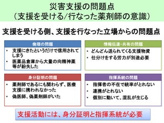 災害支援の問題点 （支援を受ける/行なった薬剤師の意識） 
•薬剤師であるにも関わらず、医療 支援に携われなかった 
•偽医師、偽薬剤師がいた 
支援を受ける側、支援を行なった立場からの問題点 
支援活動には、身分証明と指揮系統が必要 
•支援にきたというだけで信用されて しまう 
•医薬品倉庫から大量の向精神薬 等が紛失した 
•どんどん送られてくる支援物資 
•仕分けをする労力が別途必要 
•指揮者の不在で統率がとれない 
•連携がとれない 
•個別に動いて、混乱が生じる 
身分証明の問題 
倫理の問題 
情報伝達・共有の問題 
指揮系統の問題  