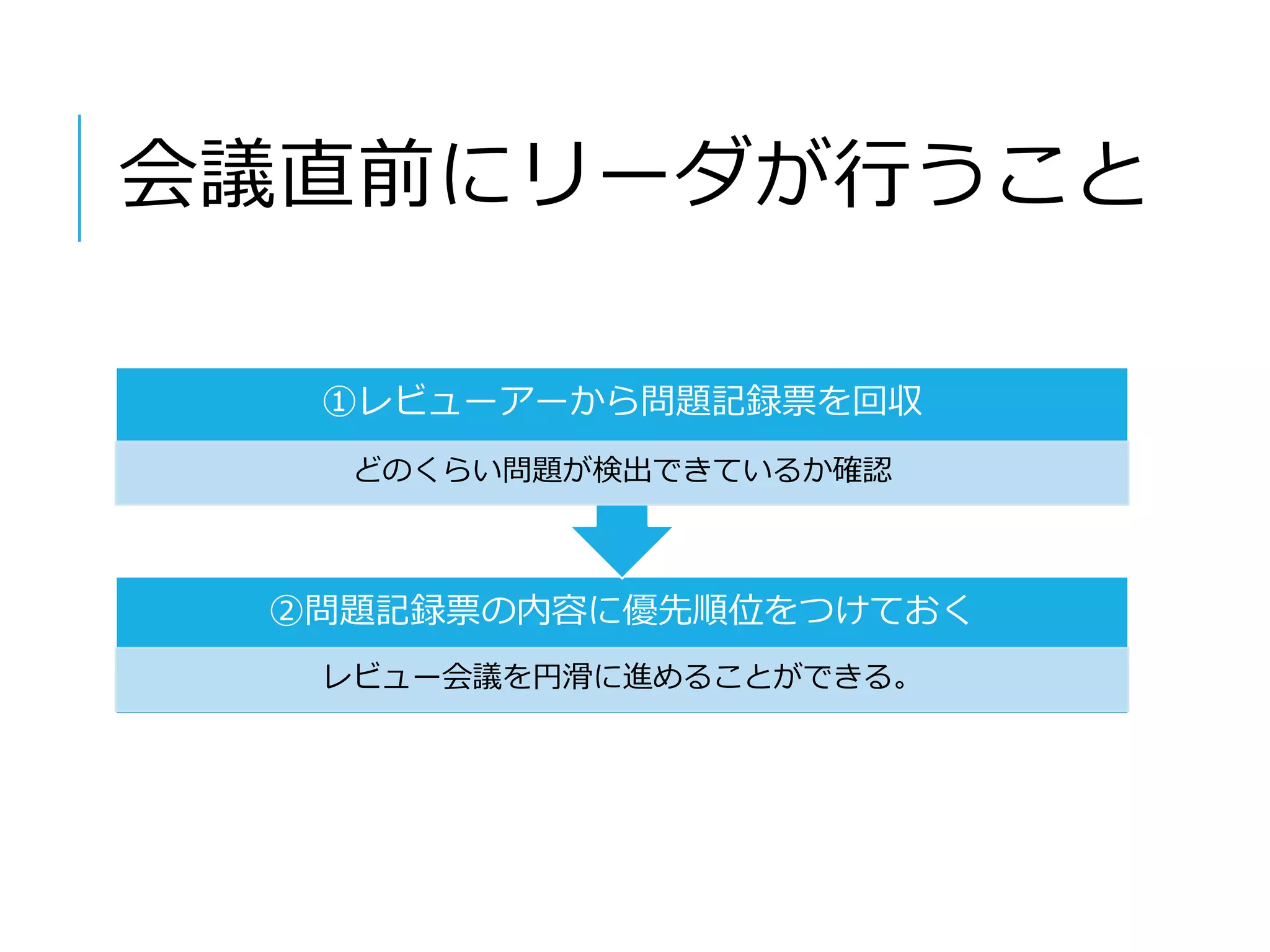 会議直前にリーダが行うこと 
①レビューアーから問題記録票を回収 
どのくらい問題が検出できているか確認 
②問題記録票の内容に優先順位をつけておく 
レビュー会議を円滑に進めることができる。 
 