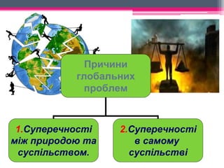 Причини 
глобальних 
проблем 
1.Суперечності 
між природою та 
суспільством. 
2.Суперечності 
в самому 
суспільстві 
 