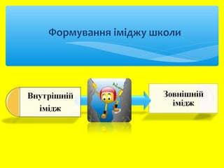 Імідж Васловівського НВК-ресурс сталого розвитку