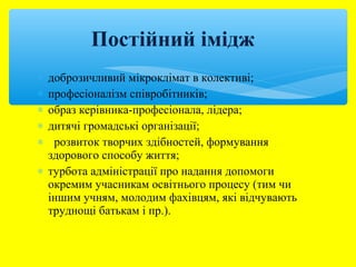 Постійний імідж 
* доброзичливий мікроклімат в колективі; 
* професіоналізм співробітників; 
* образ керівника-професіонала, лідера; 
* дитячі громадські організації; 
* розвиток творчих здібностей, формування 
здорового способу життя; 
* турбота адміністрації про надання допомоги 
окремим учасникам освітнього процесу (тим чи 
іншим учням, молодим фахівцям, які відчувають 
труднощі батькам і пр.). 
 