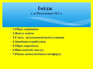 Імідж 
( за Піскуновим М.С.) 
* 1.Образ керівника 
* 2.Якість освіти 
* 3.Стиль загальноосвітньої установи 
* 4.Зовнішня атрибутика. 
* 5.Образ персоналу. 
* 6.Ціна освітніх послуг. 
* 7.Рівень психологічного комфорту 
 