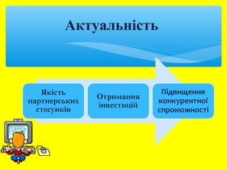 Актуальність 
 