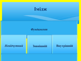 Імідж 
 