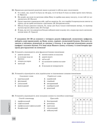 23. Правильно розставлені розділові знаки в реченні із збігом двох сполучників 
А О я знаю, що, коли б ти була на тій раді, то й ти була б стала за ними проти свого батька. 
Варіант 7 120 
(І. Франко) 
Б Не думай, що коли ти заступив собою Янку та зробив нам деяку послугу, то все тобі тут до- 
зволяється. (В. Малик) 
В Груші терпляче стримували себе, щоб не зацвісти, бо, хоч горобці й порозпускали хвости та 
крила, але не треба поспішати з цвітінням. (М. Вінграновський) 
Г Школу Єльці довелося кинути, бо, якщо досі була тільки помічницею матері, то відтепер 
мусила про все дбати сама. (О. Гончар) 
Д Я знав, що хоч і не доведеться більше побувати мені в цьому лісі, згадка про нього заспокою- 
ватиме мене. (Є. Гуцало) 
У завданнях 24–28 до кожного з чотирьох рядків інформації, позначених цифрами, 
виберіть один правильний, на Вашу думку, варіант, позначений буквою. Поставте по­значки 
в таблицях відповідей до завдань у бланку А на перетині відповідних рядків 
(цифри) і колонок (букви). Усі інші види Вашого запису в бланку А комп’ютерна про­грама 
реєструватиме як помилки! 
24. Установіть відповідність між фразеологічними синонімами 
1 давати одкоша 
2 за холодну воду не 
братися 
3 зітерти на порох 
4 мати зуб 
А носити камінь за пазухою 
Б давати відсіч 
В зуб за зуб 
Г не залишити каменя на каме- 
ні 
Д й пальцем не поворухнути 
25. Установіть відповідність між українським та іншомовним словами-синонімами 
Іншомовні слова 
1 оригінальний 
2 фіктивний 
3 унікальний 
4 фамільярний 
Українські слова 
А самобутній 
Б сімейний 
В несправжний 
Г панібратський 
Д рідкісний 
26. Установіть відповідність між похідним словом та способом словотвору 
Спосіб словотвору 
1 префіксальний 
2 суфіксальний 
3 префіксально-суфіксальний 
4 безафіксний 
Приклади 
А безстрашний 
Б розповідь 
В криголам 
Г лісостеповий 
Д небалакучий 
A Б В Г Д 
1 
2 
3 
4 
A Б В Г Д 
1 
2 
3 
4 
A Б В Г Д 
1 
2 
3 
4 
www.e-ranok.com.ua 
 