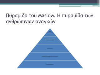 Πυραμιδα του Maslow. Η πυραμίδα των 
ανθρώπινων αναγκών 
 